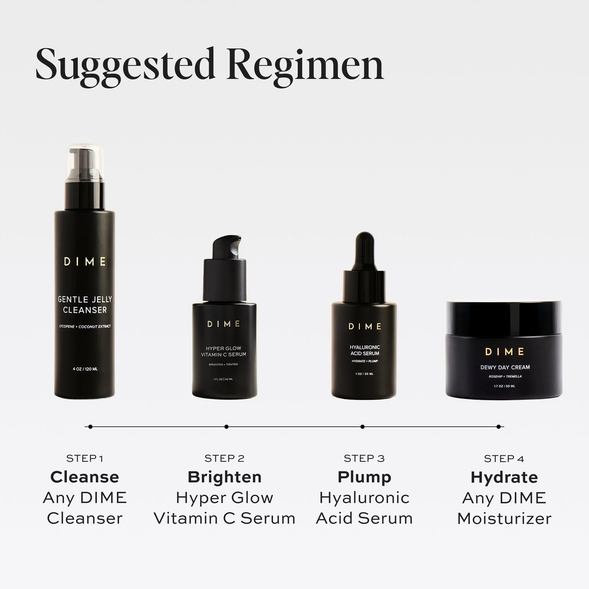 Serum Set
